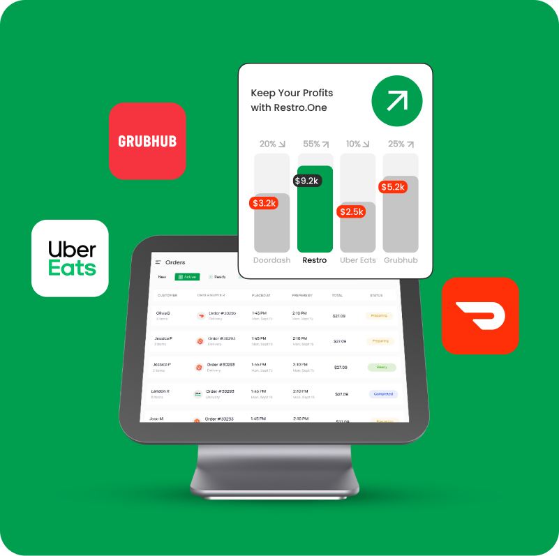 Cheaper for Your Guests, Better for YouCheaper for Your Guests, Better for You Online Ordering Platform That Keeps More Profits