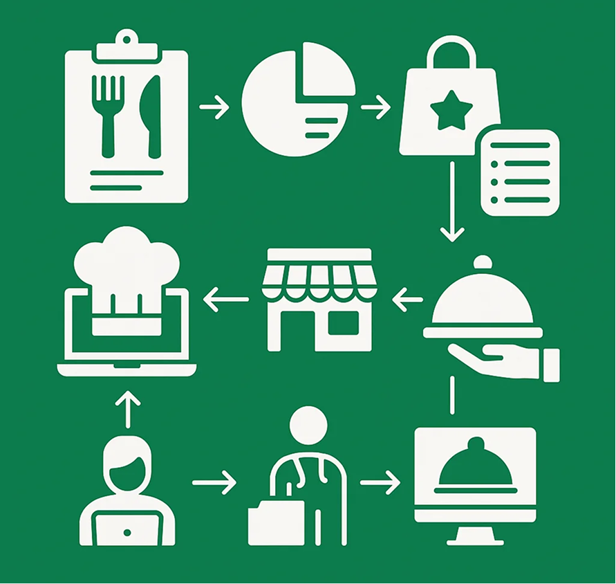 Virtual Brands & Food Hall Virtual Brands & Food Hall