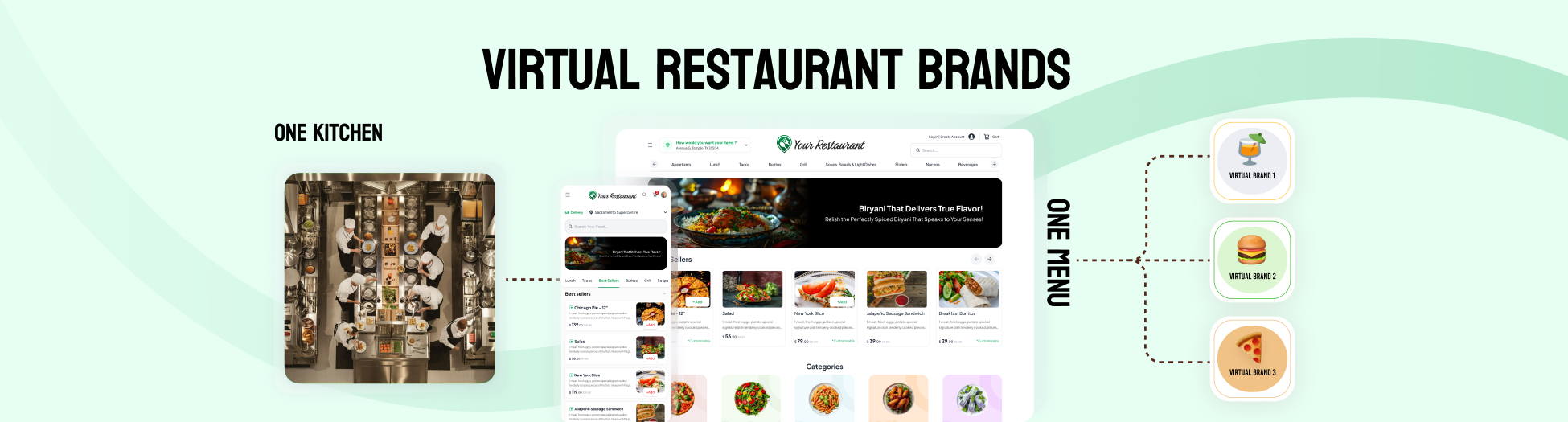 Virtual Restaurant Brands